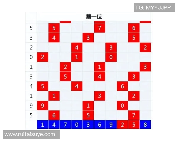 深入分析15选5走势图表揭示的选号规律与技巧探讨
