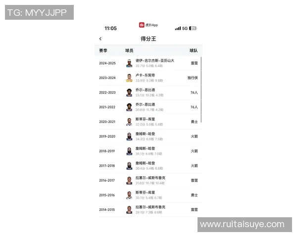 威少本赛季数据分析揭示其在球队中的关键角色与表现变化